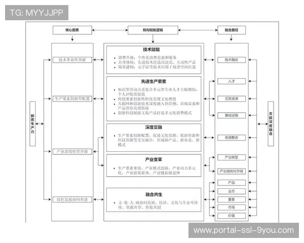 智能票务系统融合文旅消费场景延伸产业价值链条