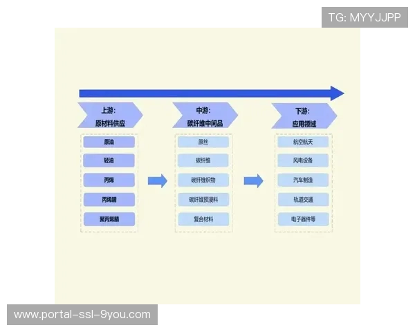 产业链上下游在本季度加强底层协议共享 共同推动系统响应速度优化
