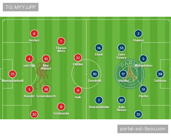 利物浦欧冠征程终结，主场0-2不敌巴黎圣日耳曼遭双杀
